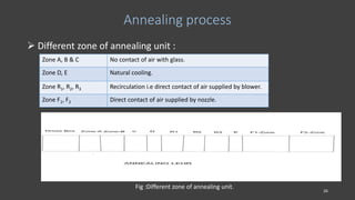 Presentation on glass manufacturing | PPTX