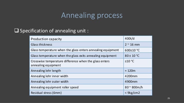 Glass Annealing Chart