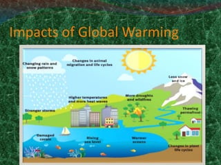 Impacts of Global Warming
 