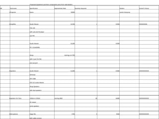 Proposed Equipment and their comparative price from valid dealers
Sl# Particulars Specification Approximate Rate Quantity Required Dealers School's Choice
1Projector Epson 45000 Lamla Enterprise
2Amplifier Studio Master 14,500 1 14500 XXXXXXXXXX
F2A-120
with usb and CD player
and FM
Studio Master: 14,500 14500
PA 1.5(2x650W)
Ahuja starting at 4,700
with 2 port for Mic
and usb port
3Speakers Studio Master 15,000 1 15000 XXXXXXXXXXXX
XVP2520
XPV 2580
DYS 312 studio Master
Ahuja Speakers
with dual speakers
4Speakers for Class 100(A) to 250(A) starting 800/ 20 16000 XXXXXXXXXXXX
AC output
serial speakers
5Microphone Stage Mic 1700 5 8500 XXXXXXXXXXXX
with cable connect
 