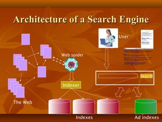 Architecture of a Search Engine
Sponsored Links
CG Appliance Express
Discount Appliances (650) 756-3931
Same Day Certified Installation
www.cgappliance.com
San Francisco-Oakland-San Jose,
CA

User

Miele Vacuum Cleaners
Miele Vacuums- Complete Selection
Free Shipping!
www.vacuums.com
Miele Vacuum Cleaners
Miele-Free Air shipping!
All models. Helpful advice.
www.best-vacuum.com

Web

Results 1 - 10 of about 7,310,000 for miele. (0.12 seconds)

Miele, Inc -- Anything else is a compromise

Web spider

At the heart of your home, Appliances by Miele. ... USA. to miele.com. Residential Appliances.
Vacuum Cleaners. Dishwashers. Cooking Appliances. Steam Oven. Coffee System ...
www.miele.com/ - 20k - Cached - Similar pages

Miele
Welcome to Miele, the home of the very best appliances and kitchens in the world.
www.miele.co.uk/ - 3k - Cached - Similar pages

Miele - Deutscher Hersteller von Einbaugeräten, Hausgeräten ... - [ Translate this
page ]
Das Portal zum Thema Essen & Geniessen online unter www.zu-tisch.de. Miele weltweit
...ein Leben lang. ... Wählen Sie die Miele Vertretung Ihres Landes.
www.miele.de/ - 10k - Cached - Similar pages

Herzlich willkommen bei Miele Österreich - [ Translate this page ]
Herzlich willkommen bei Miele Österreich Wenn Sie nicht automatisch
weitergeleitet werden, klicken Sie bitte hier! HAUSHALTSGERÄTE ...
www.miele.at/ - 3k - Cached - Similar pages

Search

Indexer

The Web
Indexes

Ad indexes

 