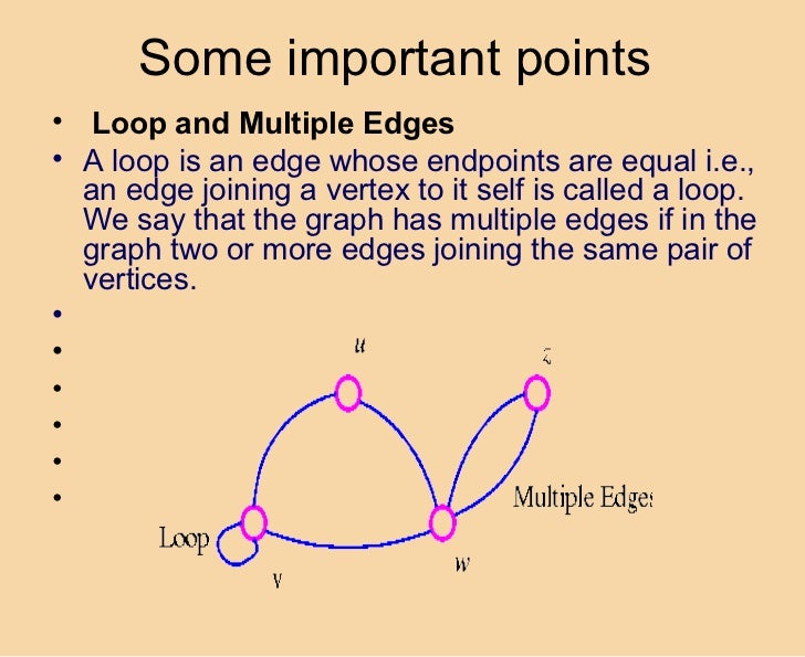 Presentation on graphs