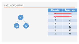 Presentation on Greedy Algorithm | PPTX