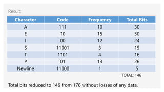 Presentation on Greedy Algorithm | PPTX