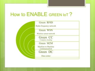 Presentation on Green IoT | PPTX