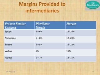 20-Nov-0811Margins Provided to intermediaries
