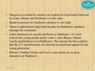 Margins as revealed by retailers are highest for local brand followed by Lehar, Bikano and Haldiram’s in that order.Brand awareness for Haldiram’s product is very high.There is significantly high brand loyalty for Haldiram’s products amongst the consumers.Lehar namkeens are equally preferred as Haldiram’s. It is also noticed that young people prefer Lehar’s Aloo Bhujia, Masala Laccha and Kurkure over Haldiram’s. The reasons for this could be that the T.V. advertisement of Lehar has an emotional appeal for the young generation.Bikano’s Natkhat Nimbu and Crax’s mast mattar are in great demand over Haldiram’s20-Nov-0818