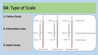 04: Type of Scale
1: Celsius Scale.
2: Fahrenheit scale.
3: Kalvin Scale.
 