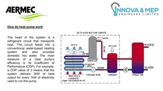 How do heat pump work:
The heart of the system is a
refrigerant circuit that transports
heat. The circuit feeds into a
conventional water-based heating
system and also provides
domestic hot water. The main
measure of a heat pump’s
efficiency is its Coefficient of
Performance (COP). For example,
a COP value of 3 means that the
system delivers 3kW of heat
output for every 1kW of electricity
used to run the pump.
 