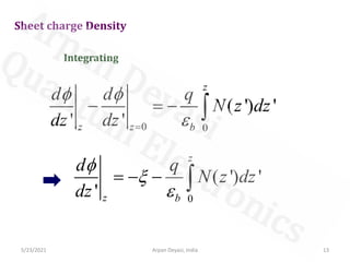 Sheet charge Density
Integrating
0 0
( ') '
' '
z
z z b
d d q
N z dz
dz dz
 

=
− = − 
0
( ') '
'
z
z b
d q
N z dz
dz



= − − 
5/23/2021 13
Arpan Deyasi, India
 