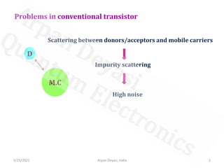 5/23/2021 2
Arpan Deyasi, India
Problems in conventional transistor
D
Scattering between donors/acceptors and mobile carriers
Impurity scattering
High noise
M.C
 