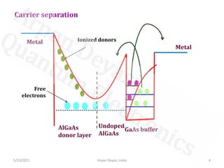 5/23/2021 4
Arpan Deyasi, India
Carrier separation
Metal
GaAs buffer
AlGaAs
donor layer
Undoped
AlGaAs
Metal Ionized donors
Free
electrons
 
