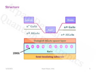 5/23/2021 5
Arpan Deyasi, India
Structure
Semi-insulating substrate
GaAs
2DEG
Undoped AlGaAs spacer layer
n+ GaAs n+ GaAs
n+ AlGaAs
n+ AlGaAs
Source Drain
Gate
 