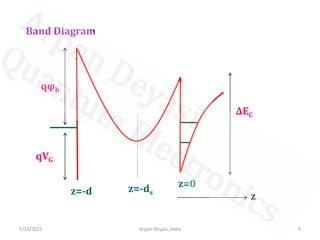 Band Diagram
qφb
qVG
z
z=0
z=-ds
z=-d
ΔEC
5/23/2021 9
Arpan Deyasi, India
 