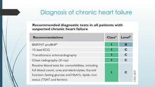 Heart failure and it’s update management .pptx