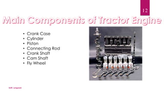 • Crank Case 
• Cylinder 
• Piston 
• Connecting Rod 
• Crank Shaft 
• Cam Shaft 
• Fly Wheel 
SLIET, Longowal 
12 
 