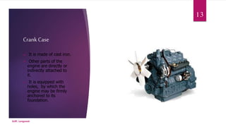 Crank Case 
 It is made of cast iron. 
 Other parts of the 
engine are directly or 
indirectly attached to 
it. 
 It is equipped with 
holes, by which the 
engine may be firmly 
anchored to its 
foundation. 
SLIET, Longowal 
13 
 