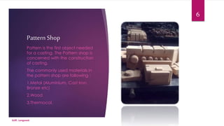 Pattern Shop 
Pattern is the first object needed 
for a casting. The Pattern shop is 
concerned with the construction 
of casting. 
The commonly used materials in 
the pattern shop are following : 
1.Metal (Aluminium, Cast Iron, 
Bronze etc) 
2.Wood 
3.Thermocol. 
SLIET, Longowal 
6 
 