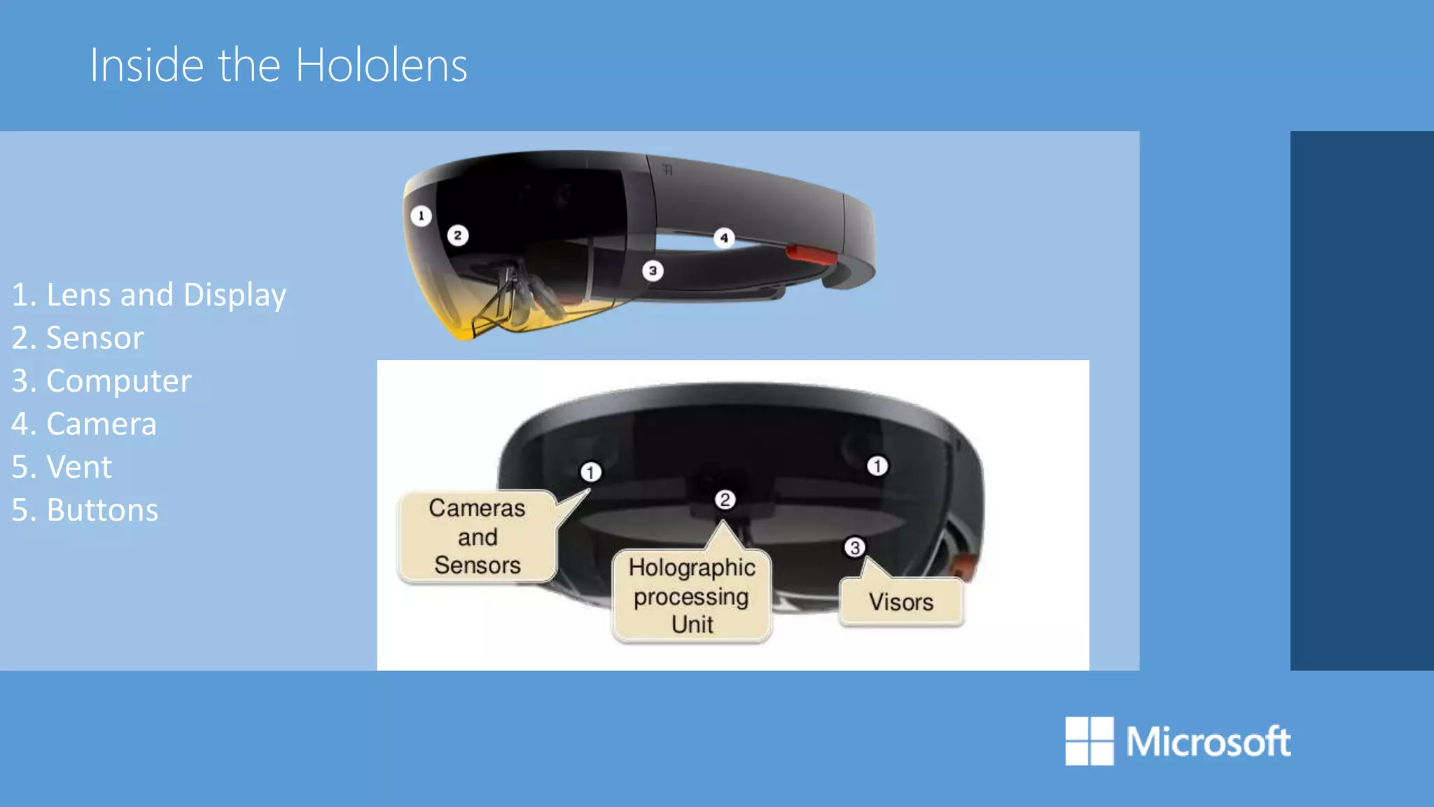Inside the Hololens
1. Lens and Display
2. Sensor
3. Computer
4. Camera
5. Vent
5. Buttons
 