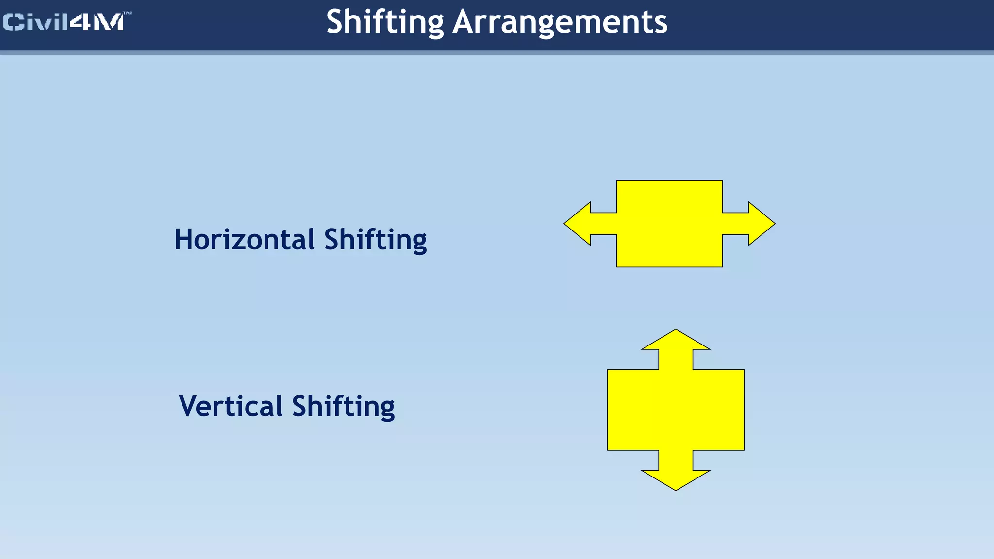 Shifting Arrangements
Horizontal Shifting
Vertical Shifting
 