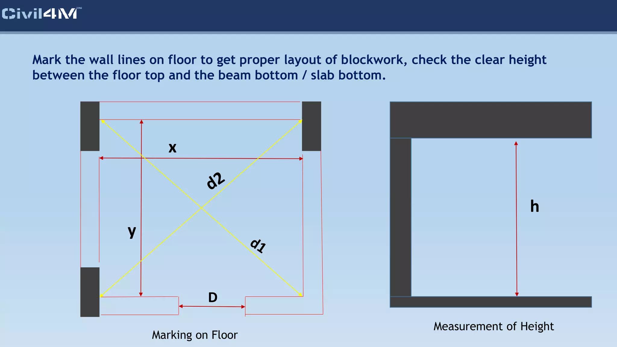 Mark the wall lines on floor to get proper layout of blockwork, check the clear height
between the floor top and the beam bottom / slab bottom.
x
y
D
h
Marking on Floor
Measurement of Height
 