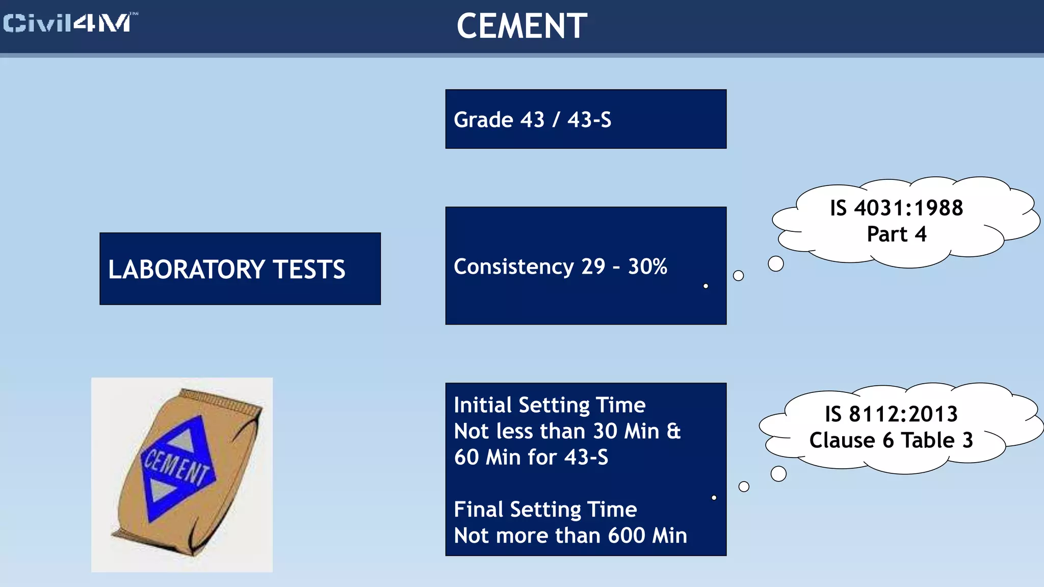 CEMENT
LABORATORY TESTS
Initial Setting Time
Not less than 30 Min &
60 Min for 43-S
Final Setting Time
Not more than 600 Min
Consistency 29 – 30%
Grade 43 / 43-S
IS 8112:2013
Clause 6 Table 3
IS 4031:1988
Part 4
 