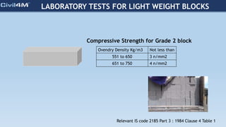 LABORATORY TESTS FOR LIGHT WEIGHT BLOCKS
Compressive Strength for Grade 2 block
Ovendry Density Kg/m3 Not less than
551 to 650 3 n/mm2
651 to 750 4 n/mm2
Relevant IS code 2185 Part 3 : 1984 Clause 4 Table 1
 