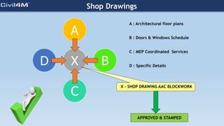 Shop Drawings
X
A
B
C
D
A : Architectural floor plans
B : Doors & Windows Schedule
C : MEP Coordinated Services
D : Specific Details
APPROVED & STAMPED
X - SHOP DRAWING AAC BLOCKWORK
 
