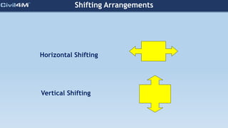 Shifting Arrangements
Horizontal Shifting
Vertical Shifting
 