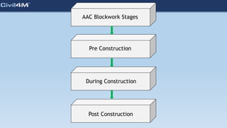 AAC Blockwork Stages
Pre Construction
During Construction
Post Construction
 
