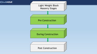 Light Weight Block
Masonry Stages
Pre Construction
During Construction
Post Construction
 