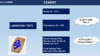 CEMENT
LABORATORY TESTS
Initial Setting Time
Not less than 30 Min &
60 Min for 43-S
Final Setting Time
Not more than 600 Min
Consistency 29 – 30%
Grade 43 / 43-S
IS 8112:2013
Clause 6 Table 3
IS 4031:1988
Part 4
 