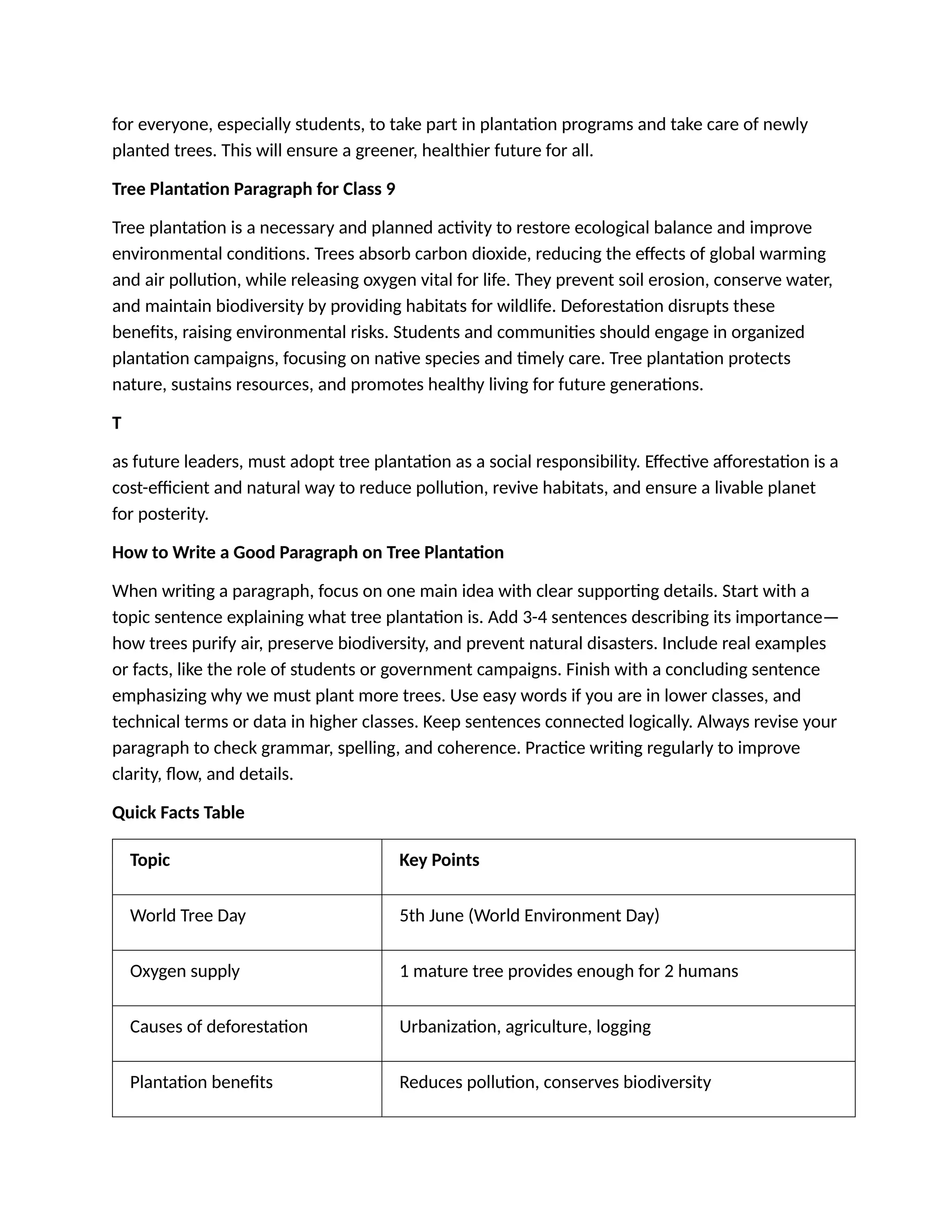 Presentation on How To write a paragraph of class 8.docx