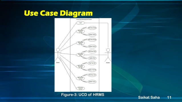 Presentation on House Rent Management System | PDF | Business ...