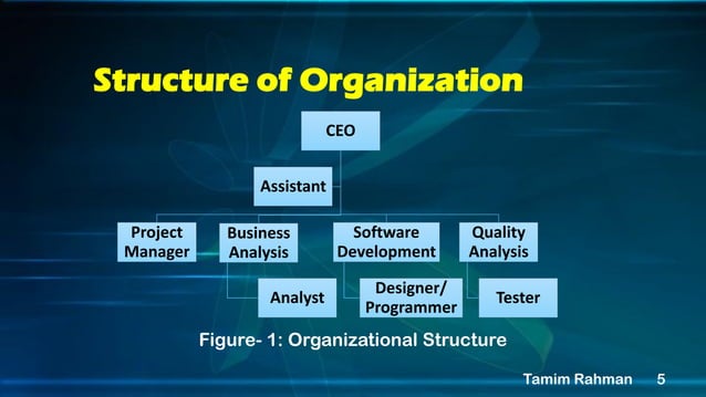 Presentation on House Rent Management System | PDF | Business ...
