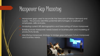 Manpower Gap Planning
 Manpower gaps used to reconcile the forecasts of labour demand and
supply. This process identifies potential skill shortages or surpluses of
employees, skills and jobs.
 Analyzing current HR demographics and forecasting of future manpower
 Building future manpower needs based on business plan and modeling of
productivity levels.
 Identifying manpower strategy to bridge gaps between future manpower
and business needs.
 