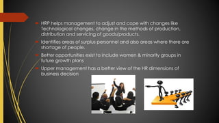  HRP helps management to adjust and cope with changes like
Technological changes, change in the methods of production,
distribution and servicing of goods/products.
 Identifies areas of surplus personnel and also areas where there are
shortage of people.
 Better opportunities exist to include women & minority groups in
future growth plans
 Upper management has a better view of the HR dimensions of
business decision
 