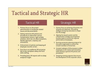 Presentation on HR Strategy.pptx
