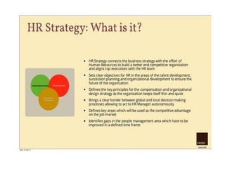 Presentation on HR Strategy.pptx