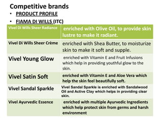 Competitive brandsPRODUCT PROFILEFIAMA DI WILLS (ITC)