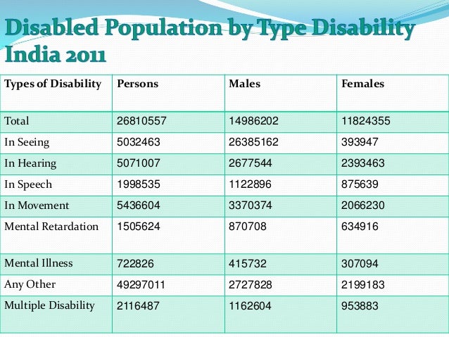 Presentation on human rights for disabled person