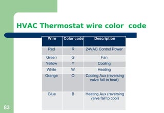 PRESENTATION ON HVAC COOLING TOWERS AND CHILLERS.pdf