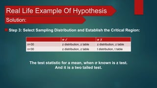Real Life Example Of Hypothesis
Solution:
Step 3: Select Sampling Distribution and Establish the Critical Region:
The test statistic for a mean, when σ known is z test.
And it is a two tailed test.
σ ✓ σ ✗
n>30 z distribution, z table z distribution, z table
n<30 z distribution, z table t distribution, t table
 