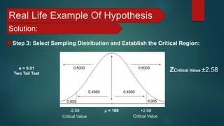 Real Life Example Of Hypothesis
Solution:
Step 3: Select Sampling Distribution and Establish the Critical Region:
0.005 0.005
0.4950 0.4950
0.5000 0.5000
μ = 180-2.58 +2.58
Critical Value Critical Value
α = 0.01
Two Tail Test
ZCritical Value ±2.58
 