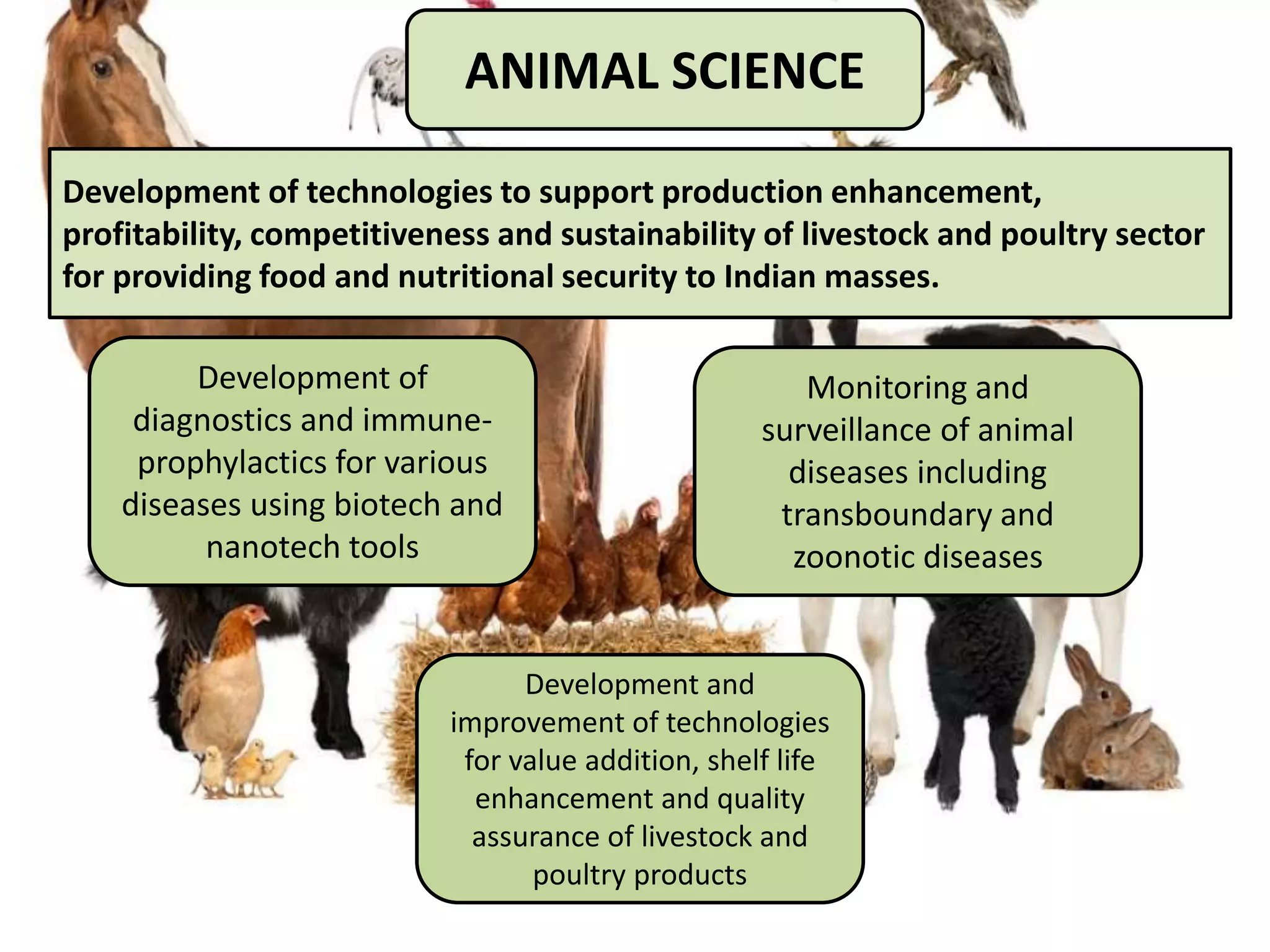 ANIMAL SCIENCE
Development of technologies to support production enhancement,
profitability, competitiveness and sustainability of livestock and poultry sector
for providing food and nutritional security to Indian masses.
Development of
diagnostics and immune-
prophylactics for various
diseases using biotech and
nanotech tools
Development and
improvement of technologies
for value addition, shelf life
enhancement and quality
assurance of livestock and
poultry products
Monitoring and
surveillance of animal
diseases including
transboundary and
zoonotic diseases
 