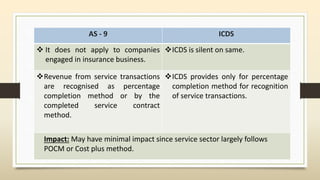 AS - 9 ICDS
 It does not apply to companies
engaged in insurance business.
ICDS is silent on same.
Revenue from service transactions
are recognised as percentage
completion method or by the
completed service contract
method.
ICDS provides only for percentage
completion method for recognition
of service transactions.
Impact: May have minimal impact since service sector largely follows
POCM or Cost plus method.
 