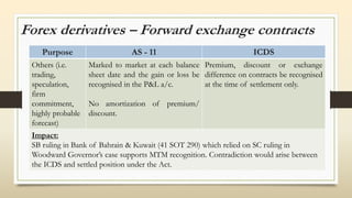 Forex derivatives – Forward exchange contracts
Purpose AS - 11 ICDS
Others (i.e.
trading,
speculation,
firm
commitment,
highly probable
forecast)
Marked to market at each balance
sheet date and the gain or loss be
recognised in the P&L a/c.
No amortization of premium/
discount.
Premium, discount or exchange
difference on contracts be recognised
at the time of settlement only.
Impact:
SB ruling in Bank of Bahrain & Kuwait (41 SOT 290) which relied on SC ruling in
Woodward Governor’s case supports MTM recognition. Contradiction would arise between
the ICDS and settled position under the Act.
 
