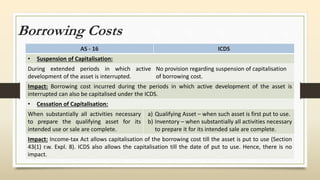 Borrowing Costs
AS - 16 ICDS
• Suspension of Capitalisation:
During extended periods in which active
development of the asset is interrupted.
No provision regarding suspension of capitalisation
of borrowing cost.
Impact: Borrowing cost incurred during the periods in which active development of the asset is
interrupted can also be capitalised under the ICDS.
• Cessation of Capitalisation:
When substantially all activities necessary
to prepare the qualifying asset for its
intended use or sale are complete.
a) Qualifying Asset – when such asset is first put to use.
b) Inventory – when substantially all activities necessary
to prepare it for its intended sale are complete.
Impact: Income-tax Act allows capitalisation of the borrowing cost till the asset is put to use (Section
43(1) r.w. Expl. 8). ICDS also allows the capitalisation till the date of put to use. Hence, there is no
impact.
 