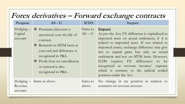 Forex forward agreement