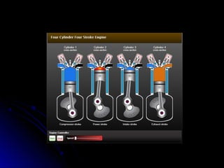 Presentation on ic engine | PPT